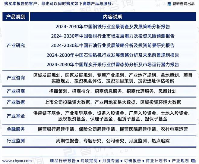 智研咨询发布《2024版中国钻杆行业市场分析及投资前景研究报告(图7)