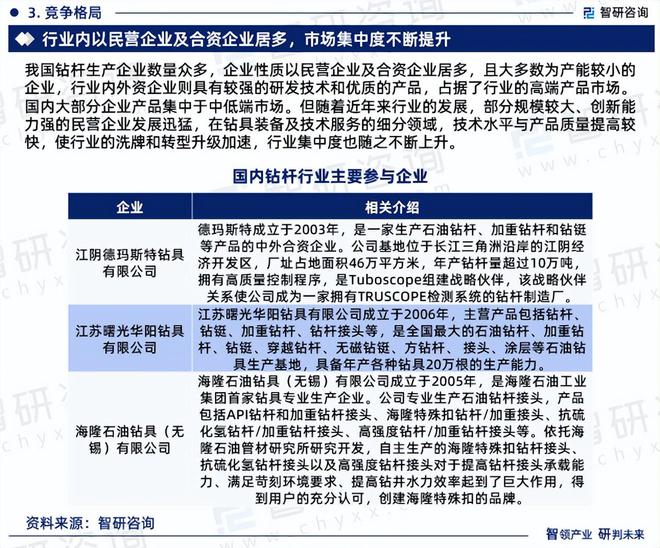 智研咨询发布《2024版中国钻杆行业市场分析及投资前景研究报告(图5)
