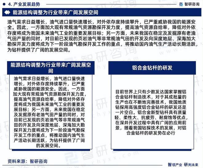 智研咨询发布《2024版中国钻杆行业市场分析及投资前景研究报告(图6)