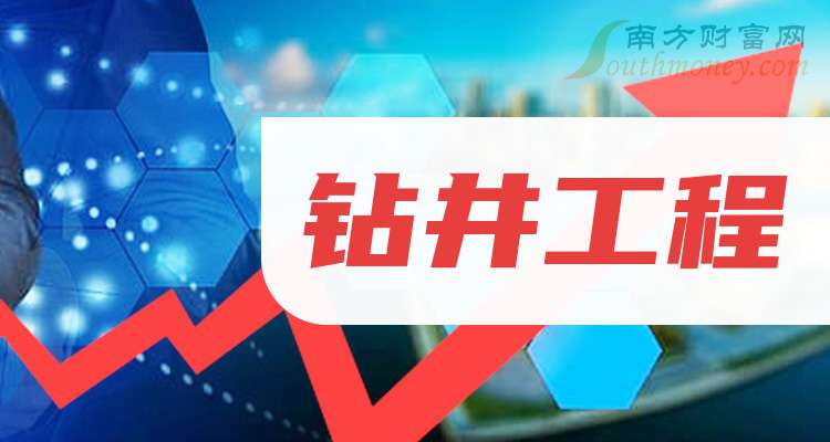 这些公司是2024年钻井工程概念股龙头收好了！（9月30日）(图1)