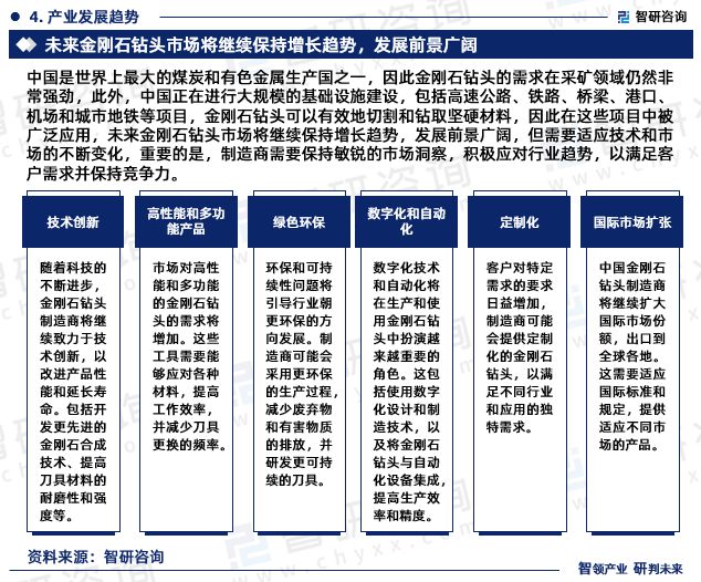 智研咨询—《2024-2030年中国金刚石钻头行业研究报告》重磅上线(图6)