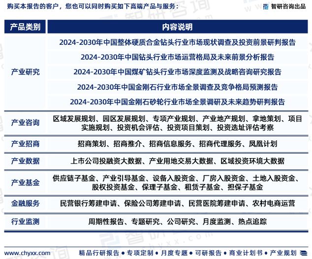 智研咨询—《2024-2030年中国金刚石钻头行业研究报告》重磅上线(图7)
