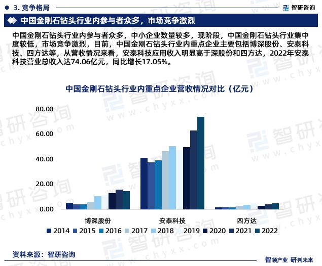 智研咨询—《2024-2030年中国金刚石钻头行业研究报告》重磅上线(图5)