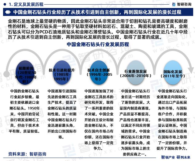 智研咨询—《2024-2030年中国金刚石钻头行业研究报告》重磅上线(图3)