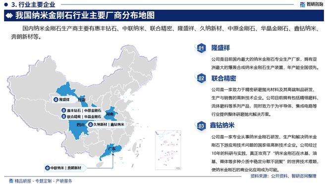 智研咨询《2024版中国纳米金刚石行业市场研究报告》重磅上线(图4)