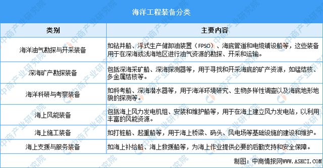 2024年中国海洋工程装备行业市场前景预测研究报告（简版）(图1)
