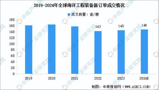 2024年中国海洋工程装备行业市场前景预测研究报告（简版）(图6)