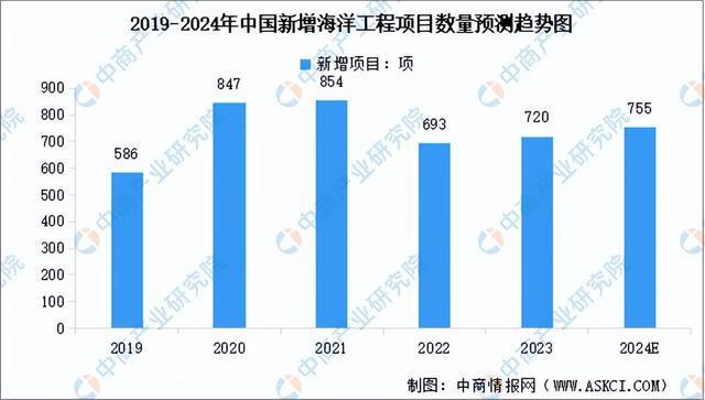 2024年中国海洋工程装备行业市场前景预测研究报告（简版）(图5)