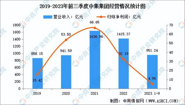 2024年中国海洋工程装备行业市场前景预测研究报告（简版）(图9)