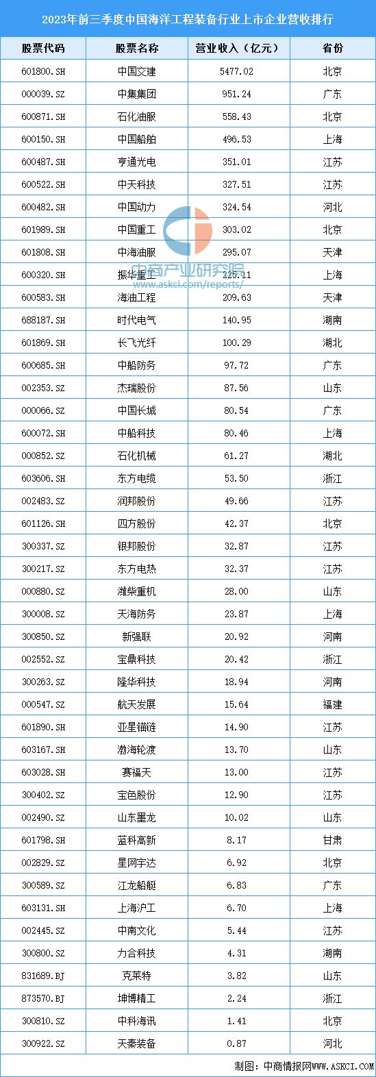 2024年中国海洋工程装备行业市场前景预测研究报告（简版）(图8)
