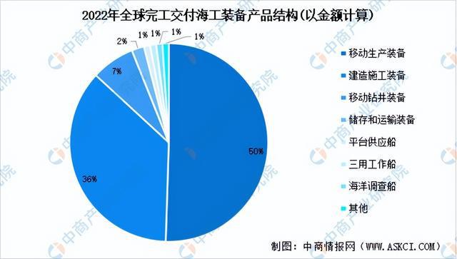 2024年中国海洋工程装备行业市场前景预测研究报告（简版）(图7)