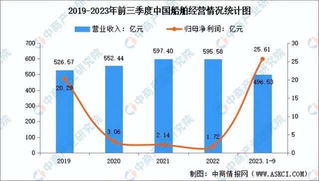 2024年中国海洋工程装备行业市场前景预测研究报告（简版）(图11)