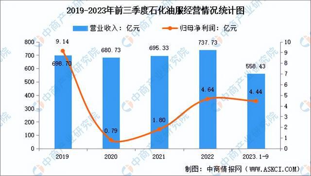 2024年中国海洋工程装备行业市场前景预测研究报告（简版）(图10)