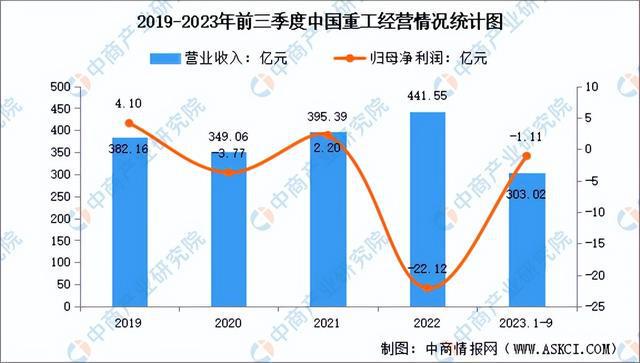2024年中国海洋工程装备行业市场前景预测研究报告（简版）(图12)