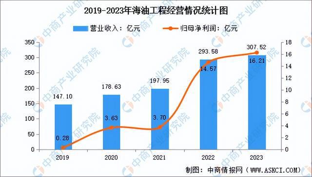 2024年中国海洋工程装备行业市场前景预测研究报告（简版）(图13)