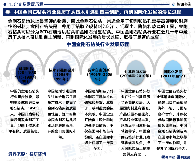 2025-2031年中国金刚石钻头行业市场专项调研及竞争战略分析报告(图1)