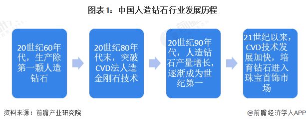 2024年中国人造钻石行业发展现状分析 河南省是中国人造钻石的主要生产基地【组图】(图1)