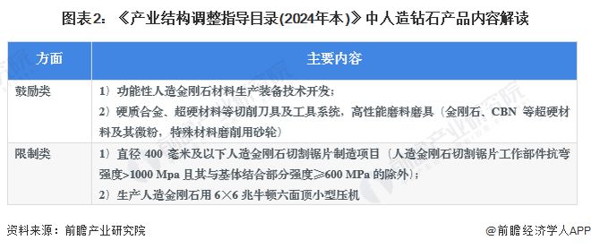2024年中国人造钻石行业发展现状分析 河南省是中国人造钻石的主要生产基地【组图】(图2)