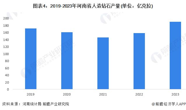 2024年中国人造钻石行业发展现状分析 河南省是中国人造钻石的主要生产基地【组图】(图4)