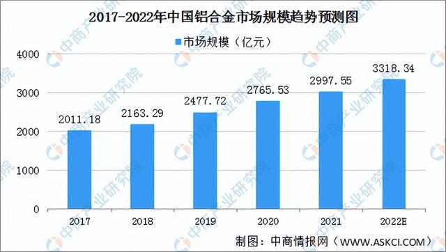 2022年中国海洋工程装备产业链上中下游市场分析(图3)