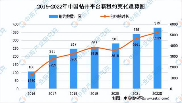 2022年中国海洋工程装备产业链上中下游市场分析(图7)
