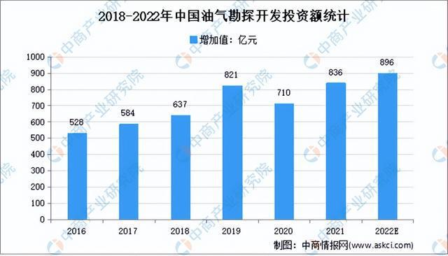2022年中国海洋工程装备产业链上中下游市场分析(图6)