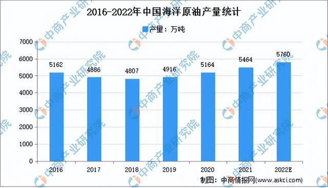 2022年中国海洋工程装备产业链上中下游市场分析(图11)