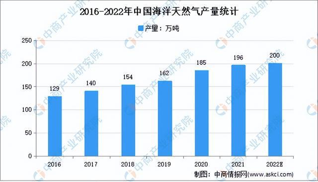 2022年中国海洋工程装备产业链上中下游市场分析(图12)