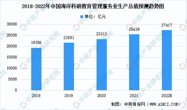 2022年中国海洋工程装备产业链上中下游市场分析(图14)