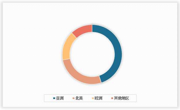 中国石油钻井井下工具行业现状深度研究与发展前景调研报告（2024-2031年）(图2)