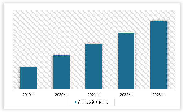 中国石油钻井井下工具行业现状深度研究与发展前景调研报告（2024-2031年）(图1)