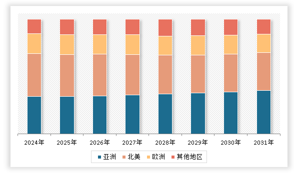中国石油钻井井下工具行业现状深度研究与发展前景调研报告（2024-2031年）(图3)