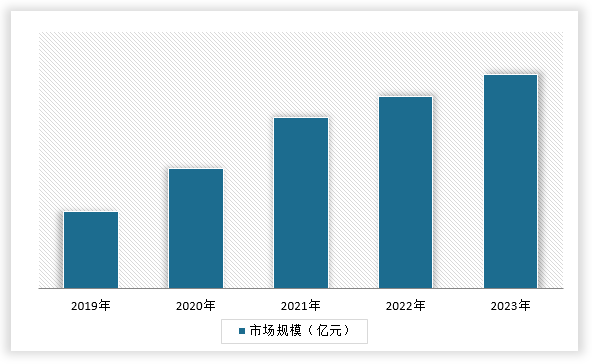 中国石油钻井井下工具行业现状深度研究与发展前景调研报告（2024-2031年）(图4)