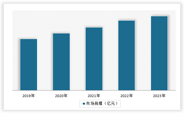 中国石油钻井井下工具行业现状深度研究与发展前景调研报告（2024-2031年）(图14)