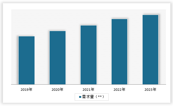 中国石油钻井井下工具行业现状深度研究与发展前景调研报告（2024-2031年）(图6)