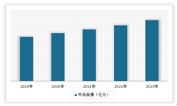 中国石油钻井井下工具行业现状深度研究与发展前景调研报告（2024-2031年）(图8)