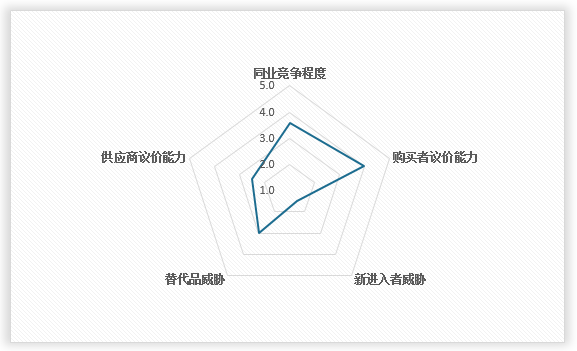 中国石油钻井井下工具行业现状深度研究与发展前景调研报告（2024-2031年）(图11)