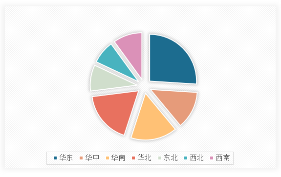 中国石油钻井井下工具行业现状深度研究与发展前景调研报告（2024-2031年）(图13)