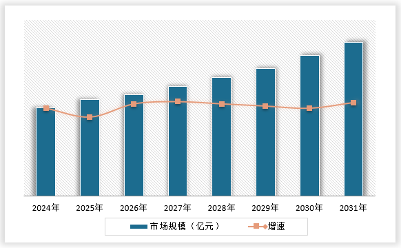 中国石油钻井井下工具行业现状深度研究与发展前景调研报告（2024-2031年）(图15)