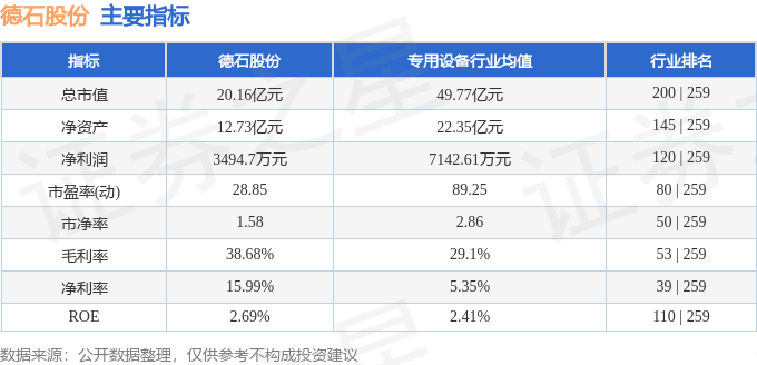 股票行情快报：德石股份（301158）10月15日主力资金净卖出30501万元(图2)