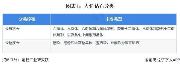 预见 2024：《2024 年中国人造钻石行业全景图谱(图1)