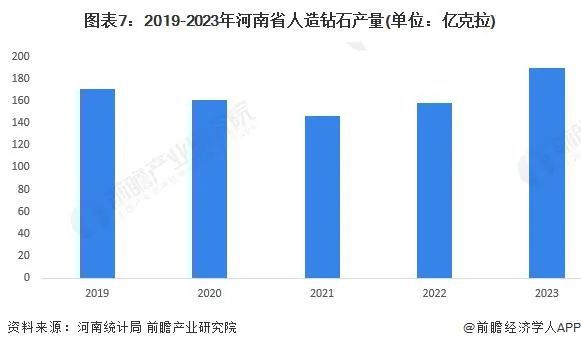 预见 2024：《2024 年中国人造钻石行业全景图谱(图7)