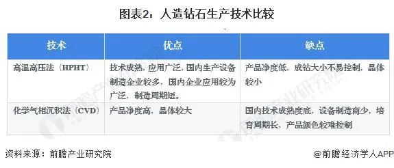 预见 2024：《2024 年中国人造钻石行业全景图谱(图2)