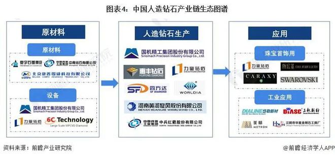预见 2024：《2024 年中国人造钻石行业全景图谱(图4)