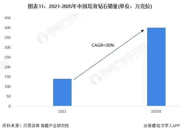 预见 2024：《2024 年中国人造钻石行业全景图谱(图11)