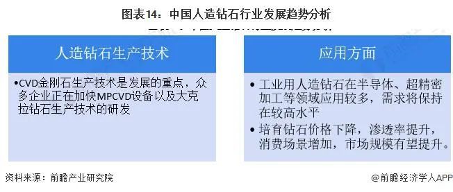 预见 2024：《2024 年中国人造钻石行业全景图谱(图14)