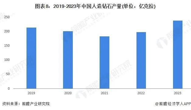 预见 2024：《2024 年中国人造钻石行业全景图谱(图8)