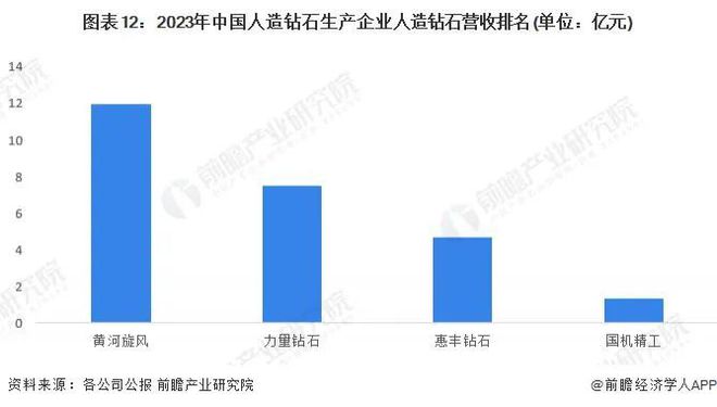 预见 2024：《2024 年中国人造钻石行业全景图谱(图12)