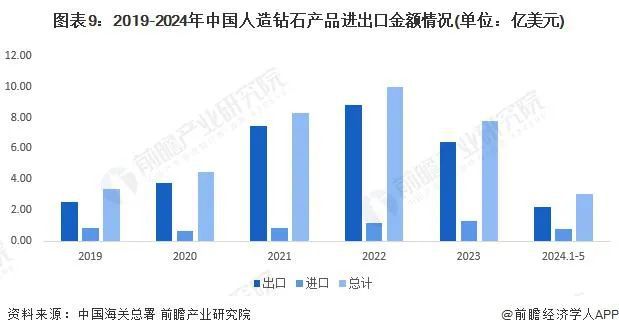 预见 2024：《2024 年中国人造钻石行业全景图谱(图9)