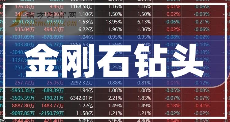 新疆金刚石钻头工具招标公告(图1)